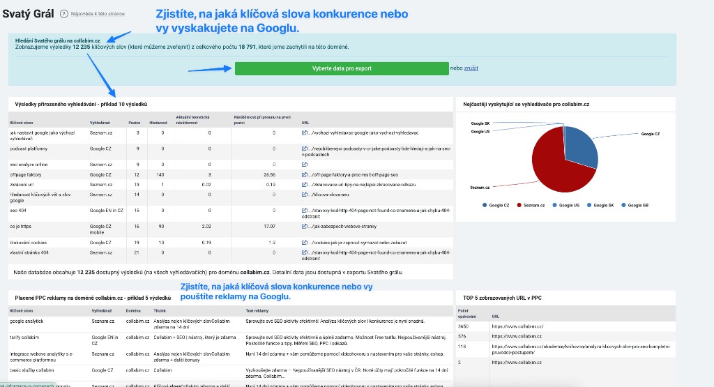 Svatý grál v Collabimu — organická klíčová slova i PPC reklamy pro doménu