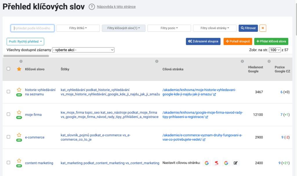 Přehled klíčových slov v Collabimu — pozice, hledanost, štítky a AI overviews