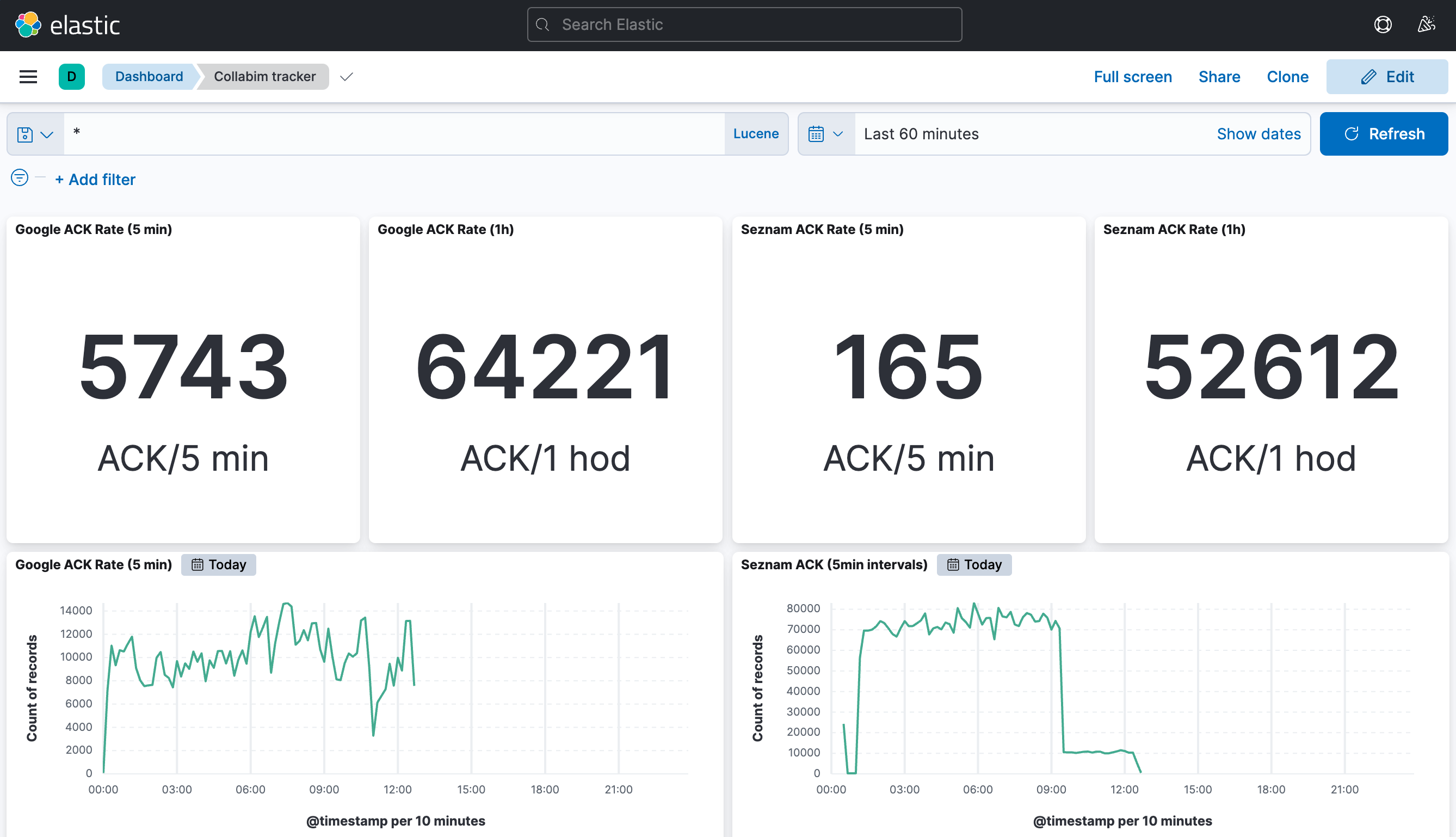 Kibana příklad